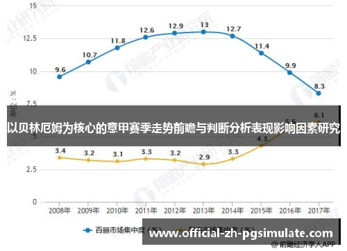 以贝林厄姆为核心的意甲赛季走势前瞻与判断分析表现影响因素研究