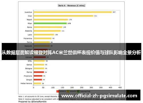 从数据层面解读福登对阵AC米兰世俱杯表现价值与球队影响全景分析