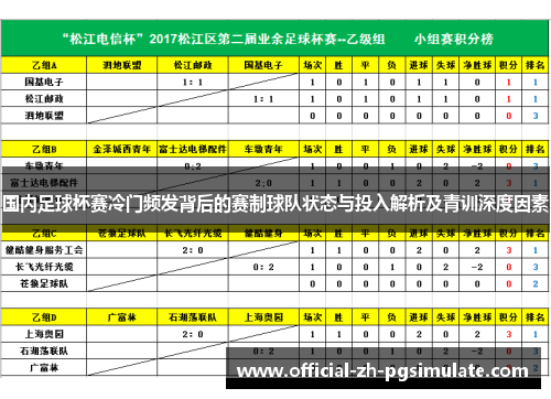 国内足球杯赛冷门频发背后的赛制球队状态与投入解析及青训深度因素