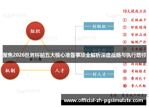 聚焦2026世界杯前五大核心准备事项全解析深度战略与执行路径