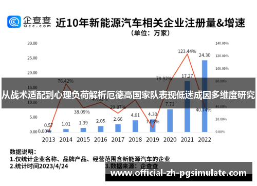 从战术适配到心理负荷解析厄德高国家队表现低迷成因多维度研究 从战术适配到心理负荷解析厄德高国家队表现低迷成因多维度研究