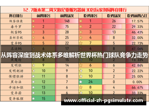 从阵容深度到战术体系多维解析世界杯热门球队竞争力走势 从阵容深度到战术体系多维解析世界杯热门球队竞争力走势