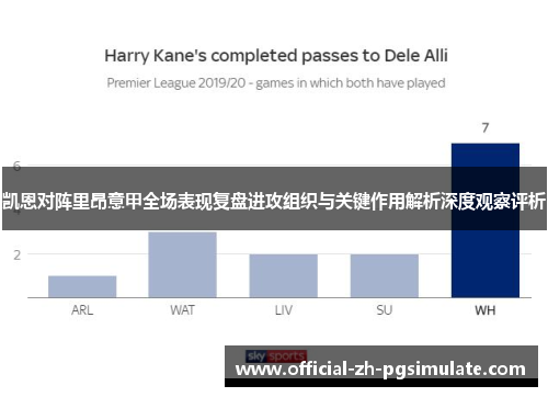 凯恩对阵里昂意甲全场表现复盘进攻组织与关键作用解析深度观察评析 凯恩对阵里昂意甲全场表现复盘进攻组织与关键作用解析深度观察评析