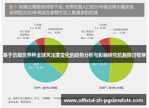 基于历届世界杯全球关注度变化的趋势分析与影响研究机制探讨框架 基于历届世界杯全球关注度变化的趋势分析与影响研究机制探讨框架