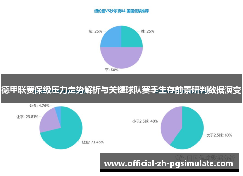 德甲联赛保级压力走势解析与关键球队赛季生存前景研判数据演变 德甲联赛保级压力走势解析与关键球队赛季生存前景研判数据演变