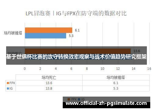 基于世俱杯比赛的攻守转换效率观察与战术价值趋势研究框架
