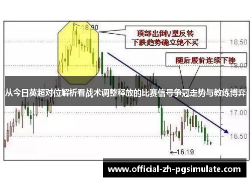 从今日英超对位解析看战术调整释放的比赛信号争冠走势与教练博弈