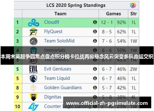 本周末英超争四焦点盘点积分榜卡位战再掀悬念风云突变多队命运交织