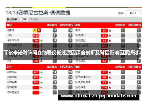 菲尔米诺对阵阿森纳表现低迷原因深度剖析及背后影响因素探讨