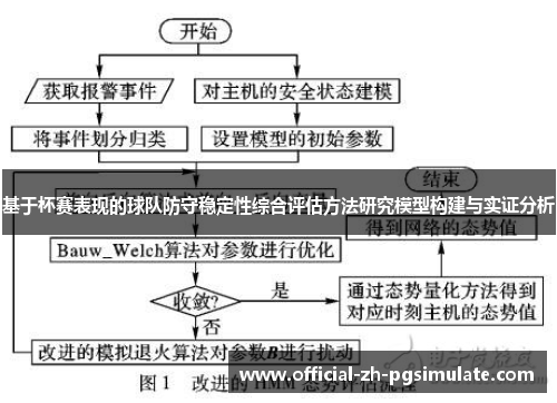 基于杯赛表现的球队防守稳定性综合评估方法研究模型构建与实证分析 基于杯赛表现的球队防守稳定性综合评估方法研究模型构建与实证分析